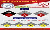  "پنج" بیمار از بخشِ کرونا بیمارستان گراش ترخیص شدند