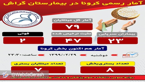 ۲۹٫۲ 