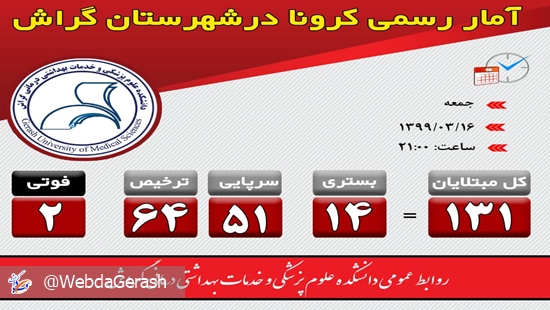 ۱۶٫۳ 